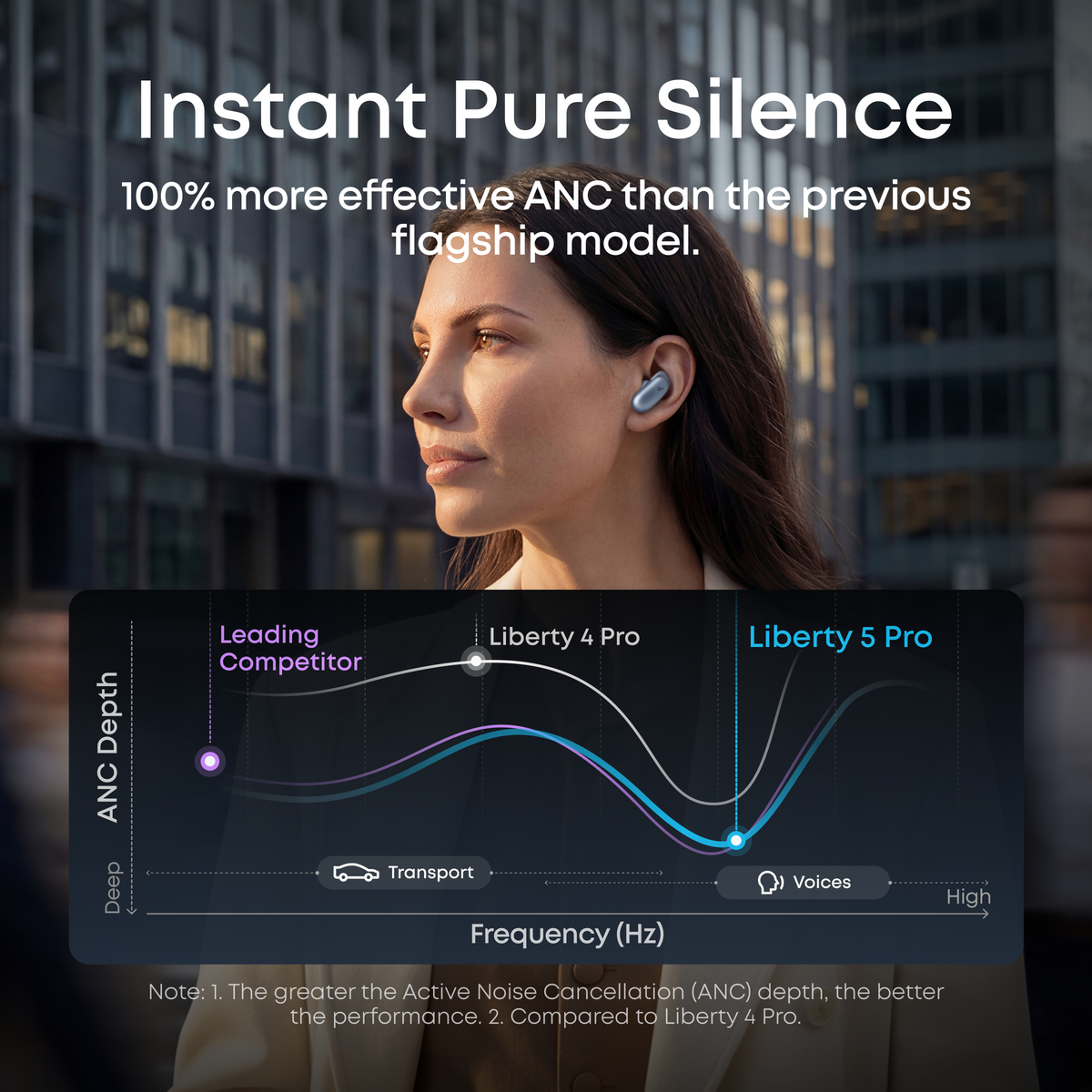Soundcore Liberty 5 Pro