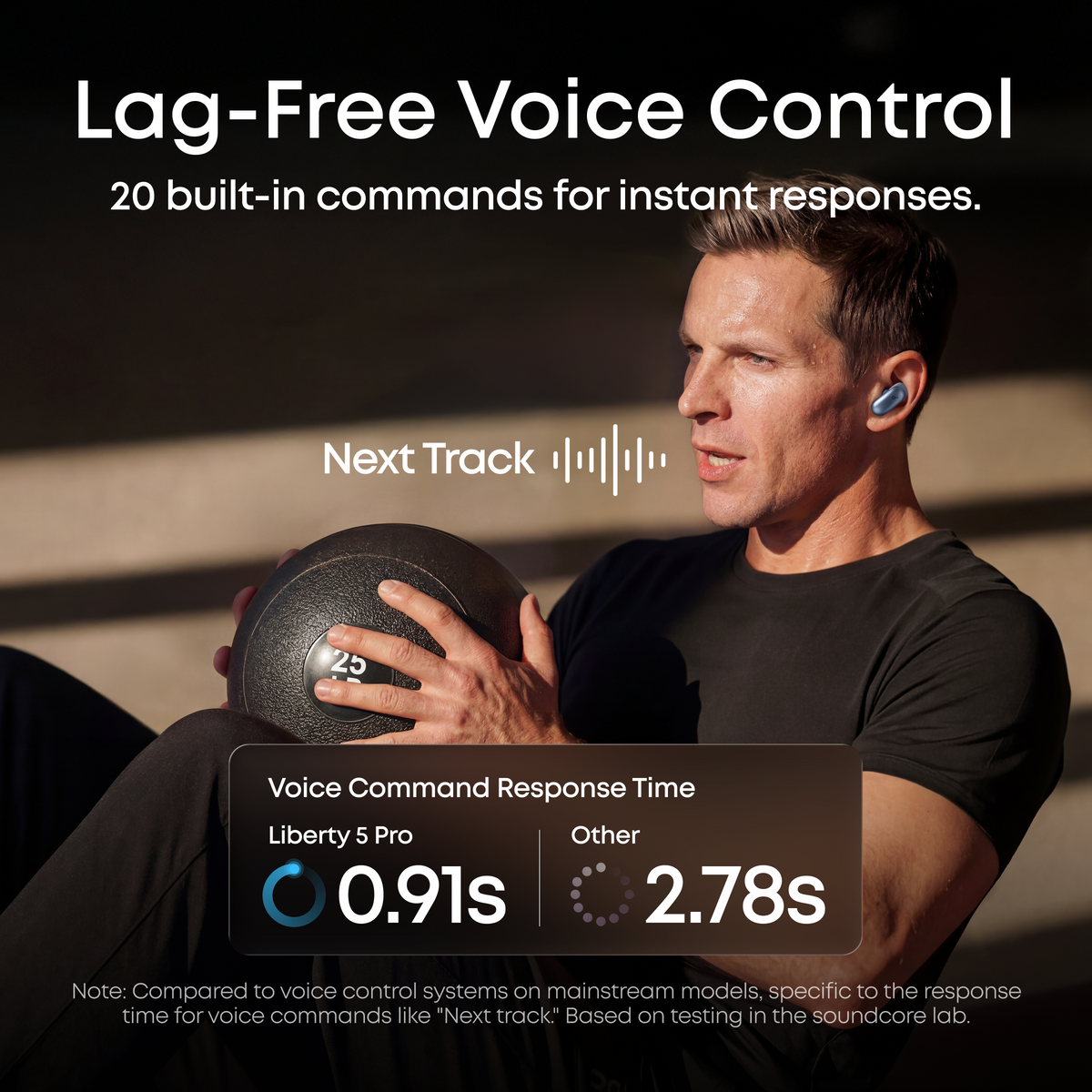 Soundcore Liberty 5 Pro