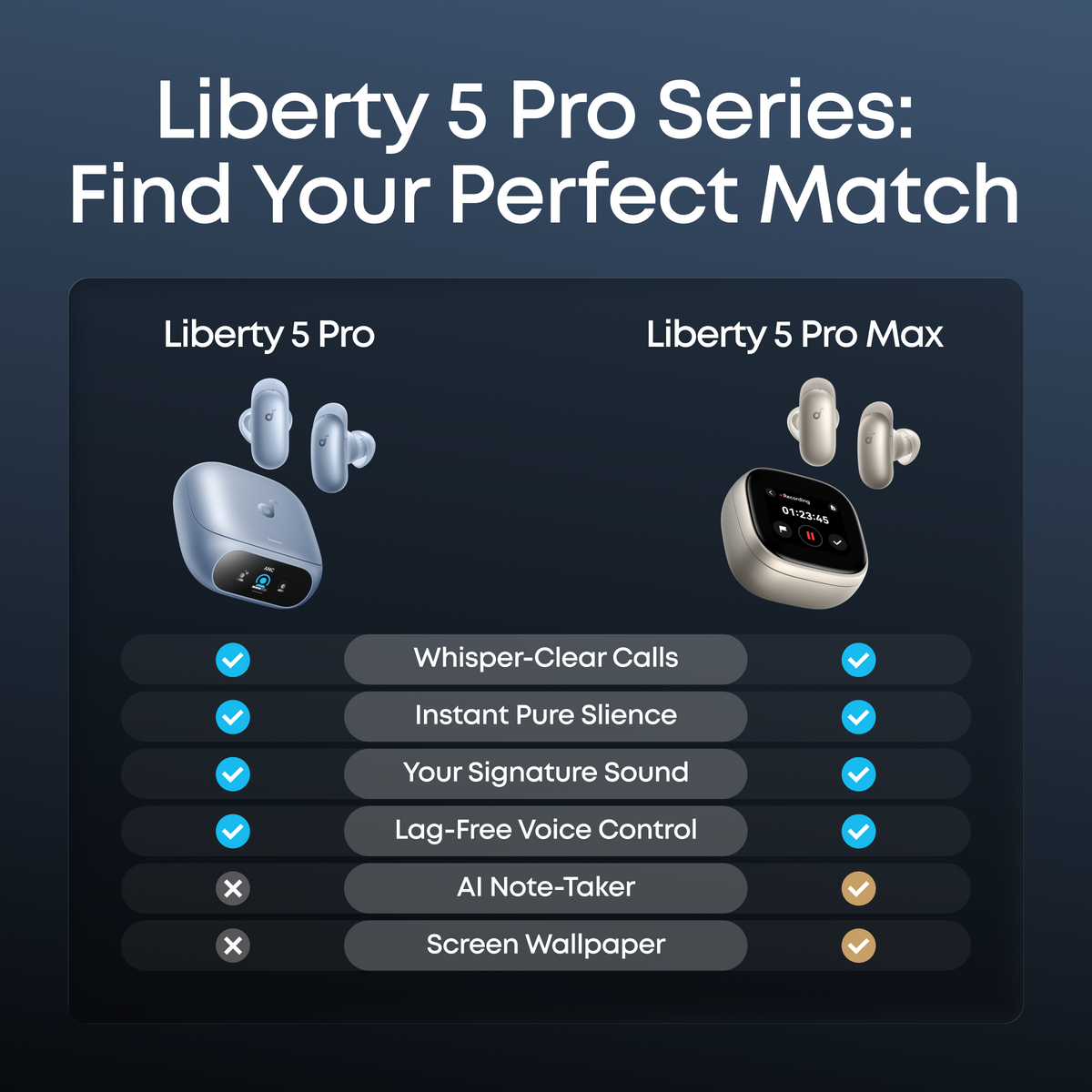 Soundcore Liberty 5 Pro
